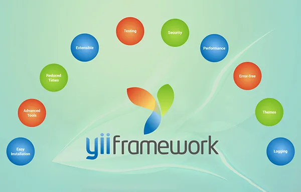 Yii Framework image